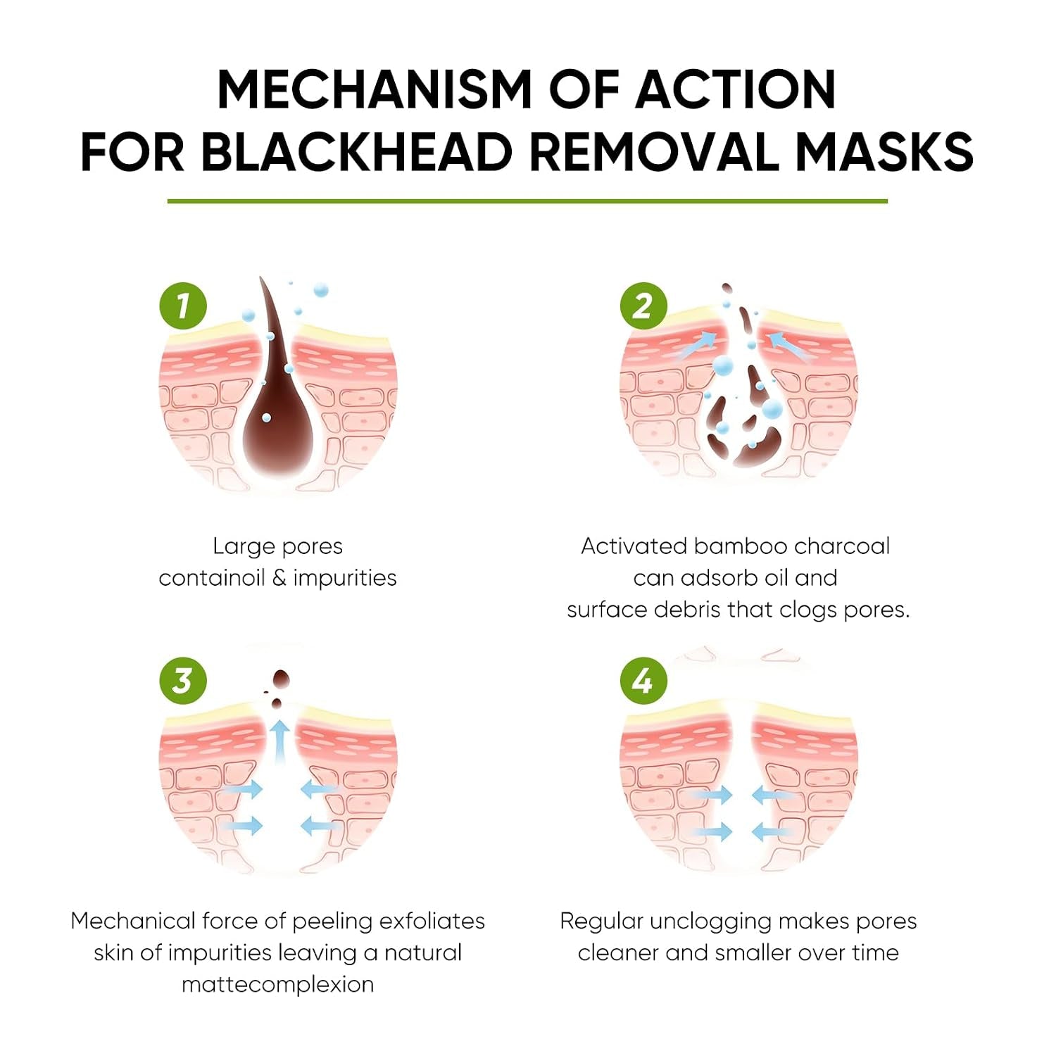 Blackhead Remover Mask, Bamboo Charcoal Peel off Mask, Charcoal Face Mask for Deep Cleansing, Blackheads, Acne, Dirts, Pores and Skin Oil, Suitable for All Skin Types
